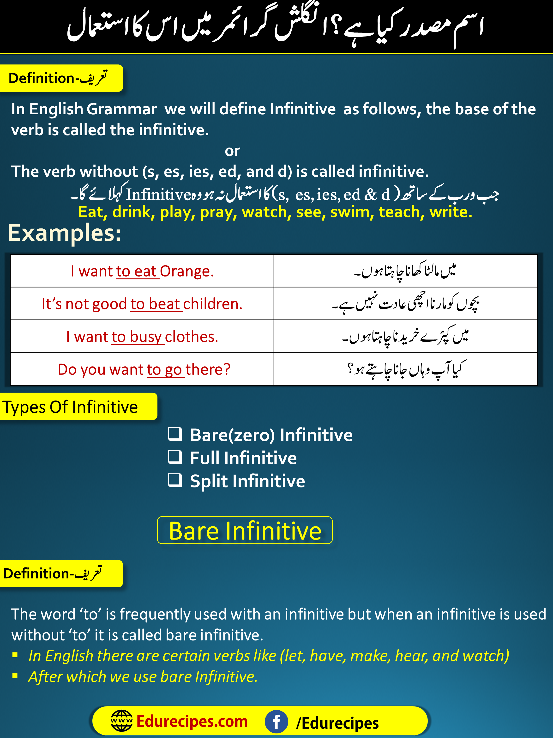 What Is A Infinitive?| Use Of Infinitive In English Grammar With ...