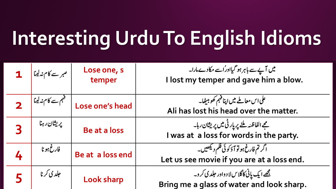 Business Behaviour Idioms with Hindi and Urdu Translation