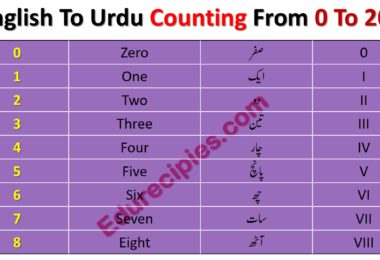 Easy Guide English To Urdu Counting From 1 To 200